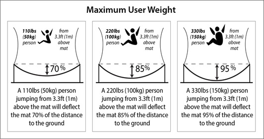 Maximum User Weight